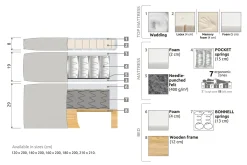 Celine Kontinentalseng 210x210 cm