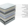 Kontinentalmadrass HOME4YOU Sleepzone M vendbar 90x200x25 cm
