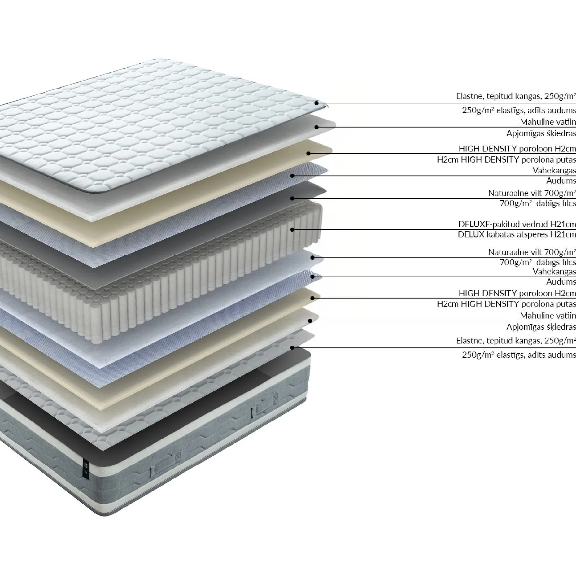 Kontinentalmadrass HOME4YOU Sleepzone M vendbar 90x200x25 cm