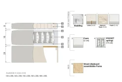 Meja Komplett Sengpakke 160x200 cm Dobbeltseng med Sengegavl