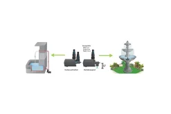 Multifunksjonspumpe Heissner Aqua Stark Eco 1.400 l/t