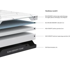 Skummadrass Kuka memory foam 160x200x20 cm