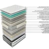 Springmadrass HOME4YOU Harmony Duo King vendbar 180x200x30 cm