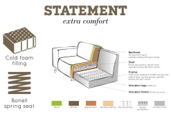 Statement Hjørnesofa