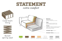 Statement Hjørnesofa Høyre