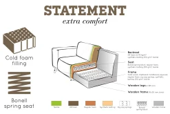 Statement Hjørnesofa Høyre