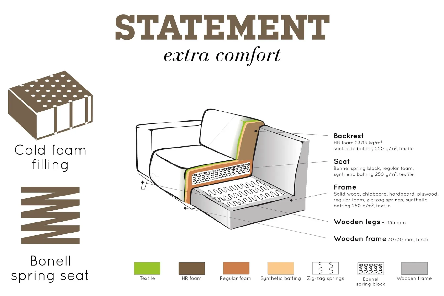 Statement Hjørnesofa Høyre